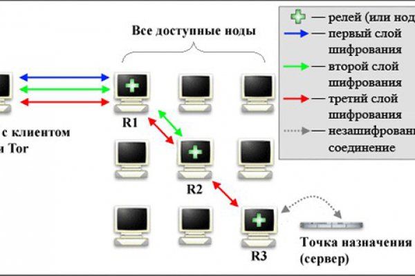 Кракен действующая ссылка