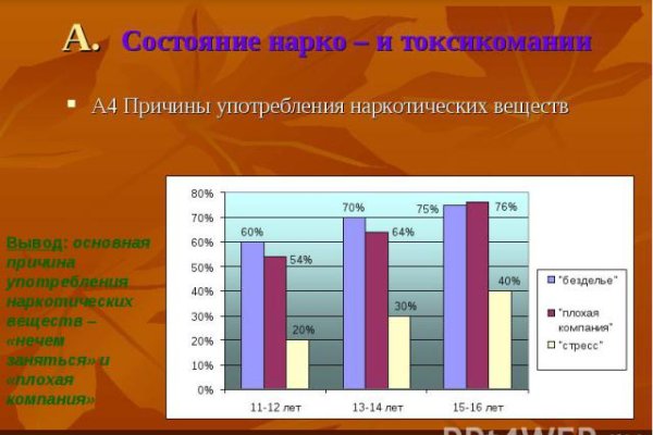 Рабочая ссылка кракен в тор