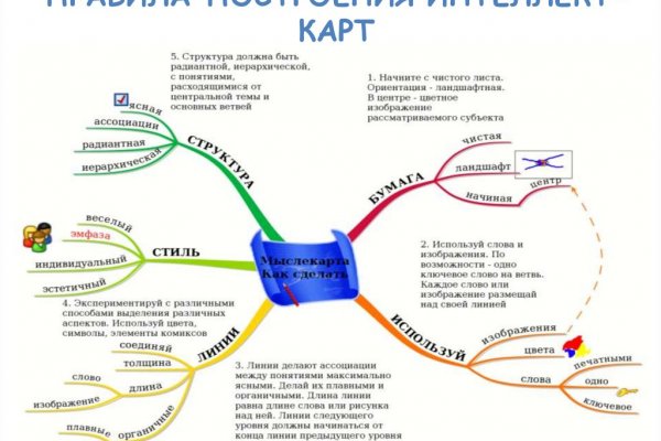 Кракен официальная kr2web in