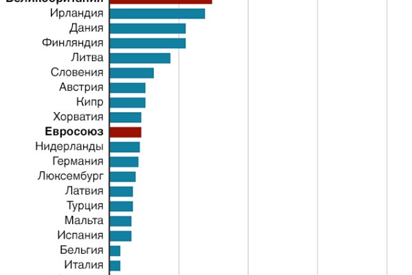 Кракен пользователь не найден